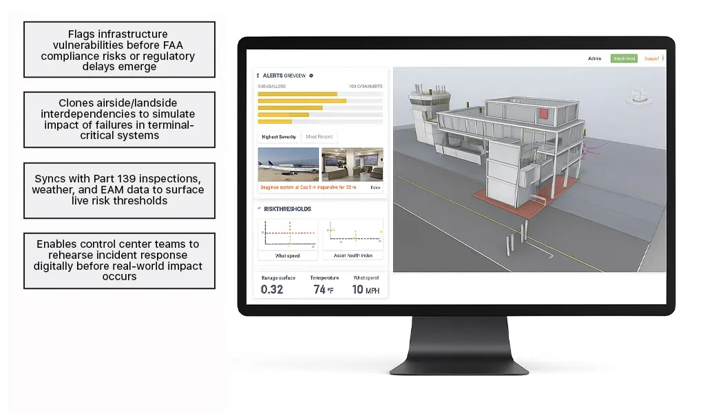 Airport Operations Digital Twin